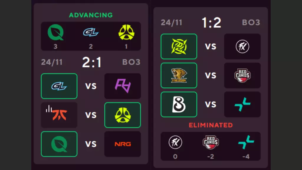 StarLadder Budapest Major Round 4 Picks