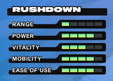 Character stats (Image Source: In-game screenshot)