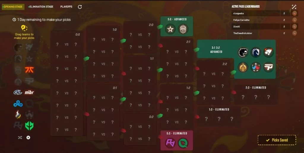 Strafe's Shanghai Major Opening stage prediction