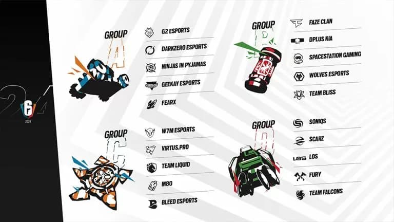 Six Invitational 2024 Groups