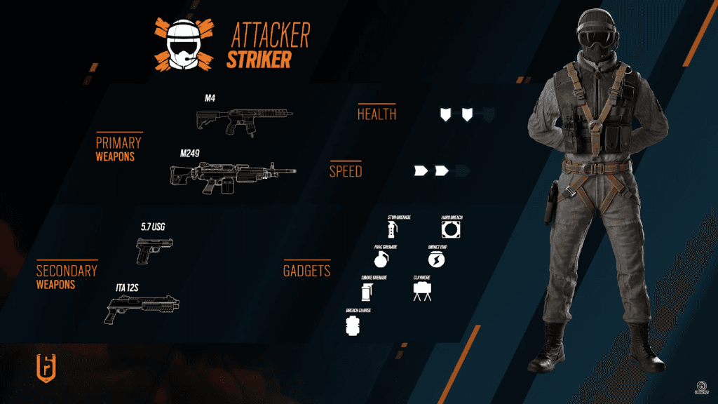Striker Loadout (Image Source: Ubisoft)