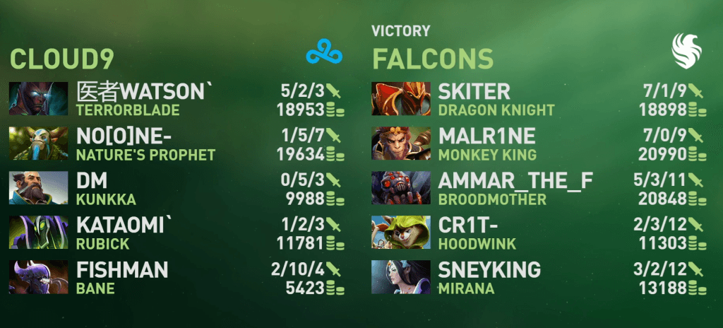 Playoffs The International 2024 - Cloud9 vs Team Falcons