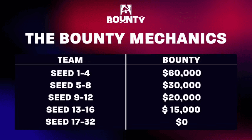 The BLAST Bounty Season 1 team seeding