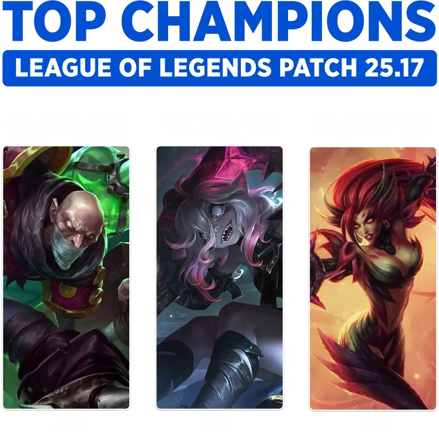 Best champions to climb ranked lol patch 25.17