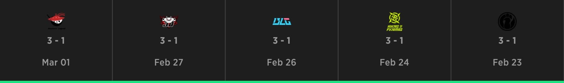 Top Esports' run at the LPL Split 1 Playoffs. (Credit: Strafe Esports)