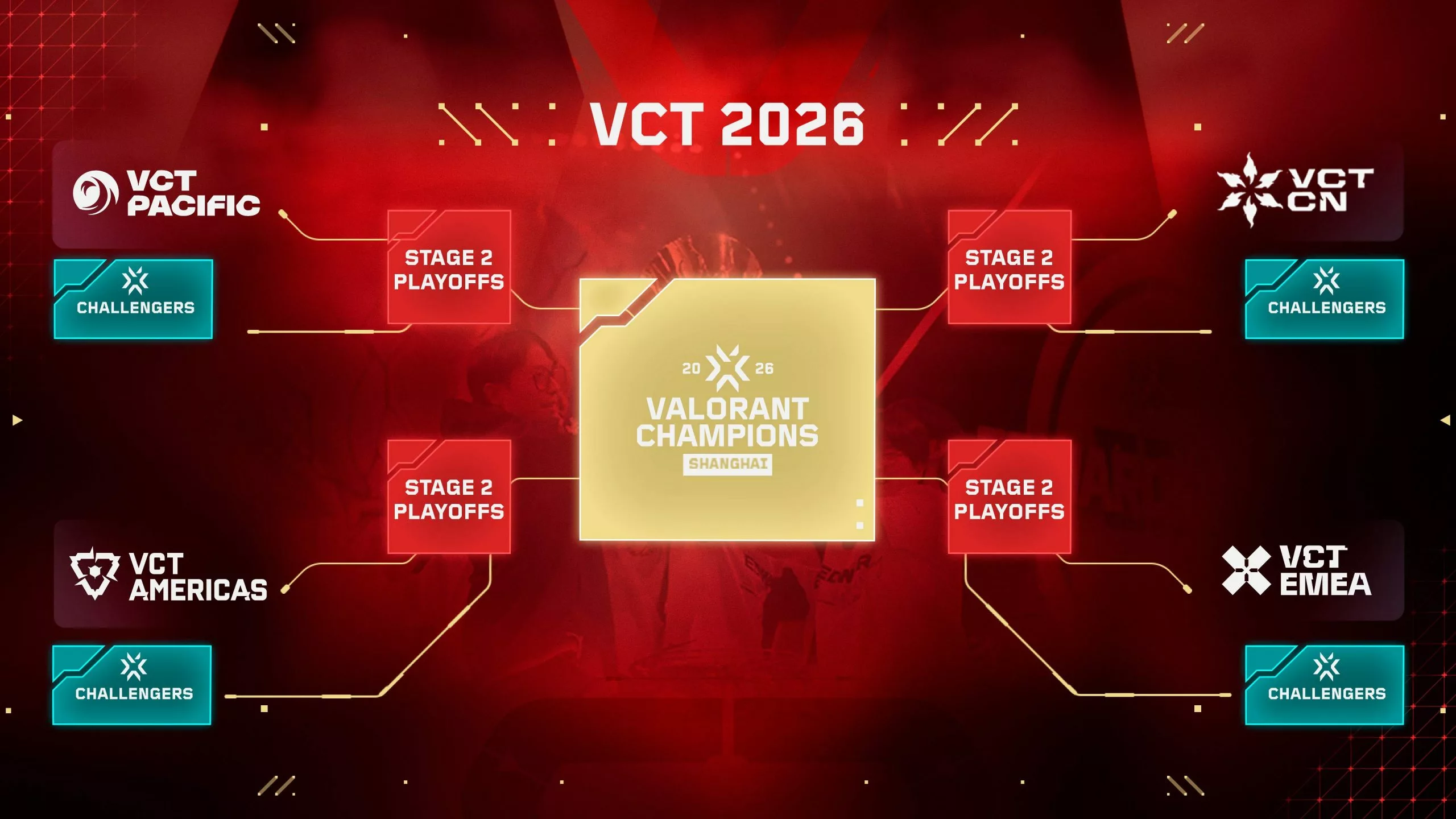 VCT 2026: All you need to know