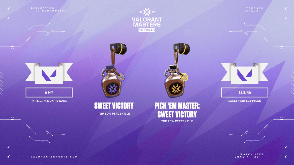 VALORANT Masters Toronto Pickems rewards