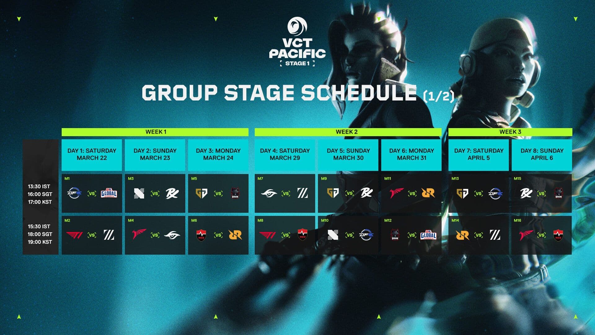 VCT 2025 Pacific Stage 1 Schedule