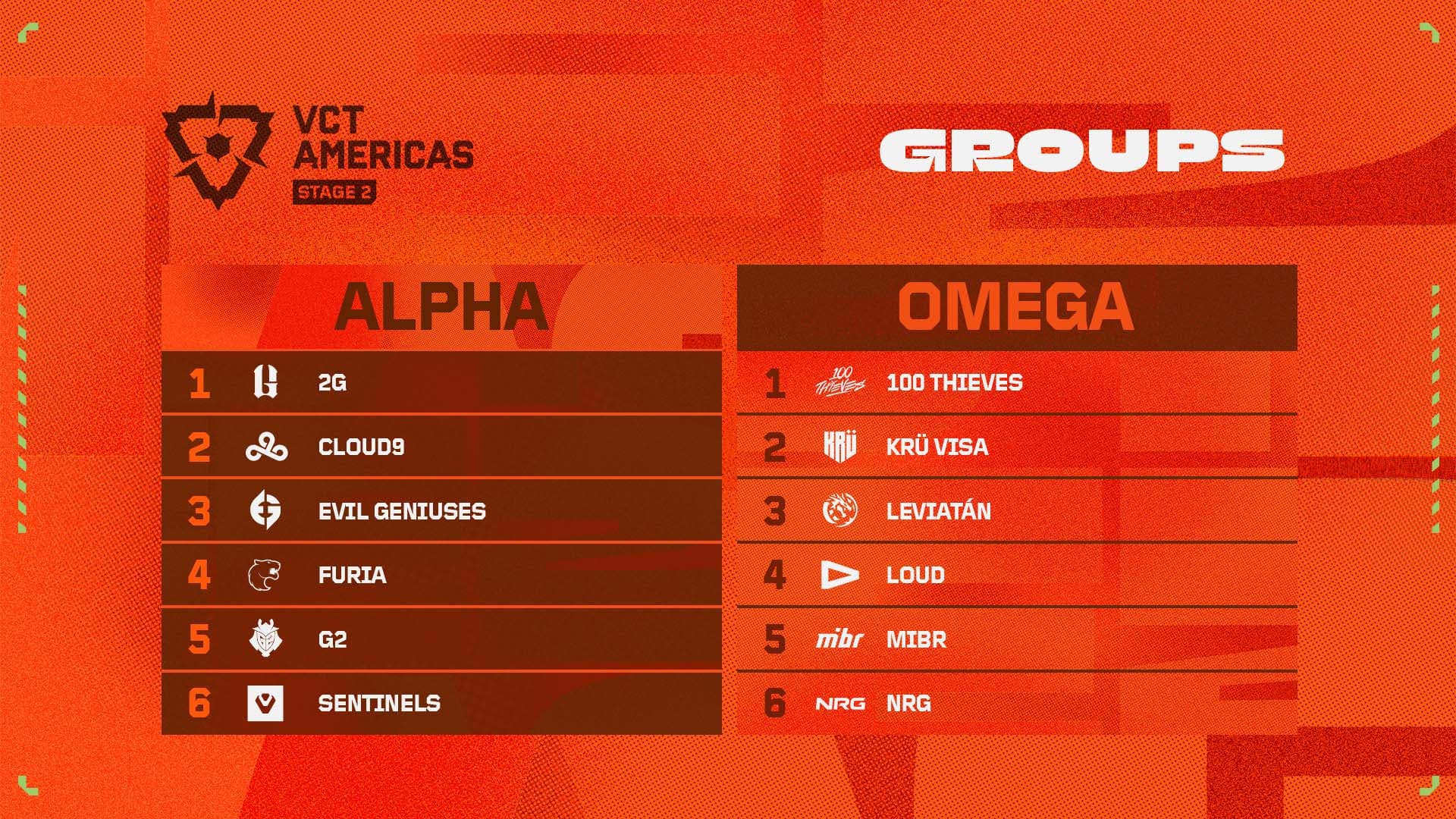 VCT Americas Stage 2 teams and groups