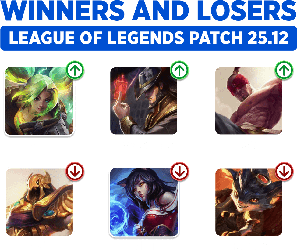Winners and Losers LoL Patch 25.12