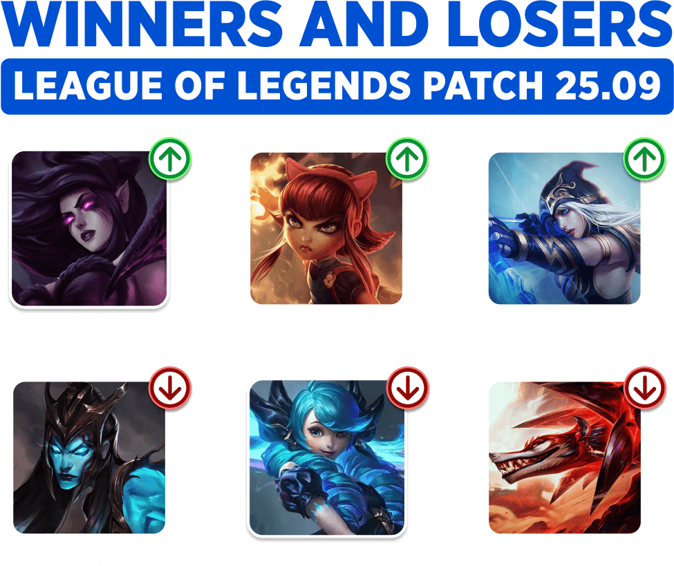 the biggest winners and losers of patch 25.09 League of Legends