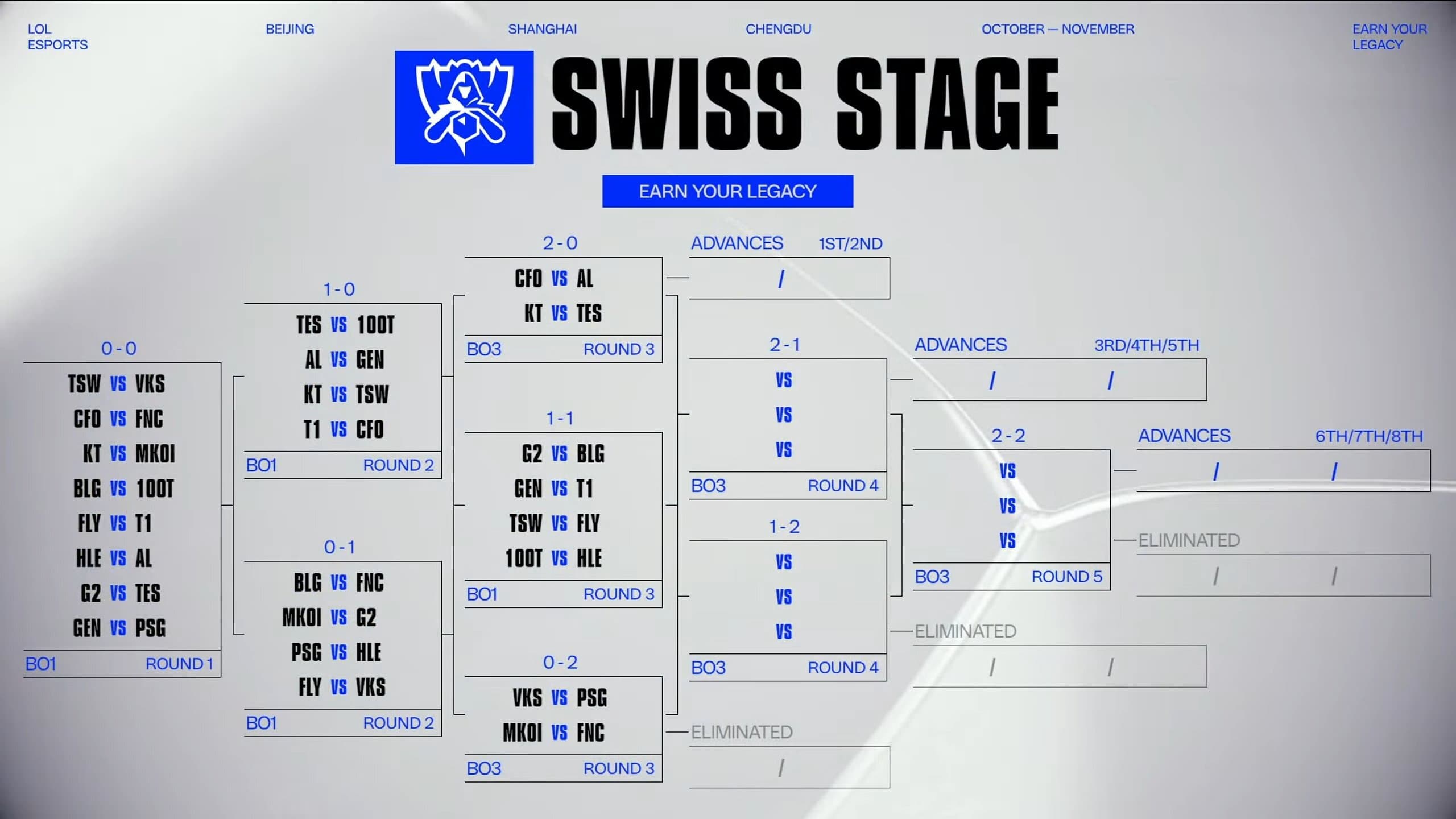 Worlds 2025 Swiss Stage Bracket Day 3