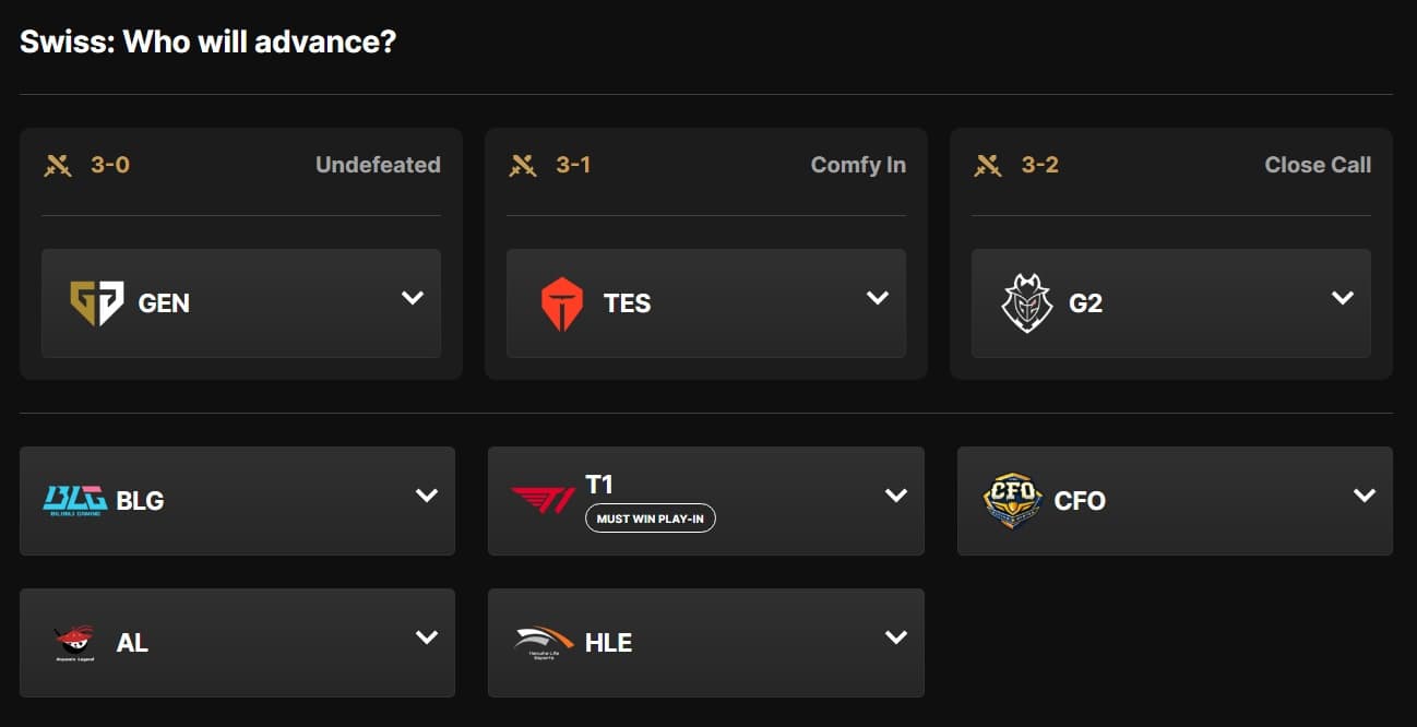 Worlds 2025 Swiss Stage Pick'Ems