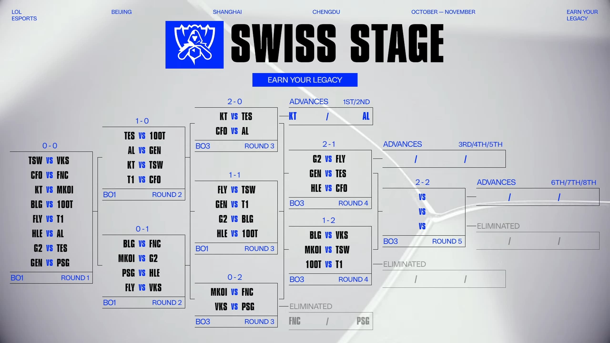 Worlds 2025 Swiss Stage bracket round 4