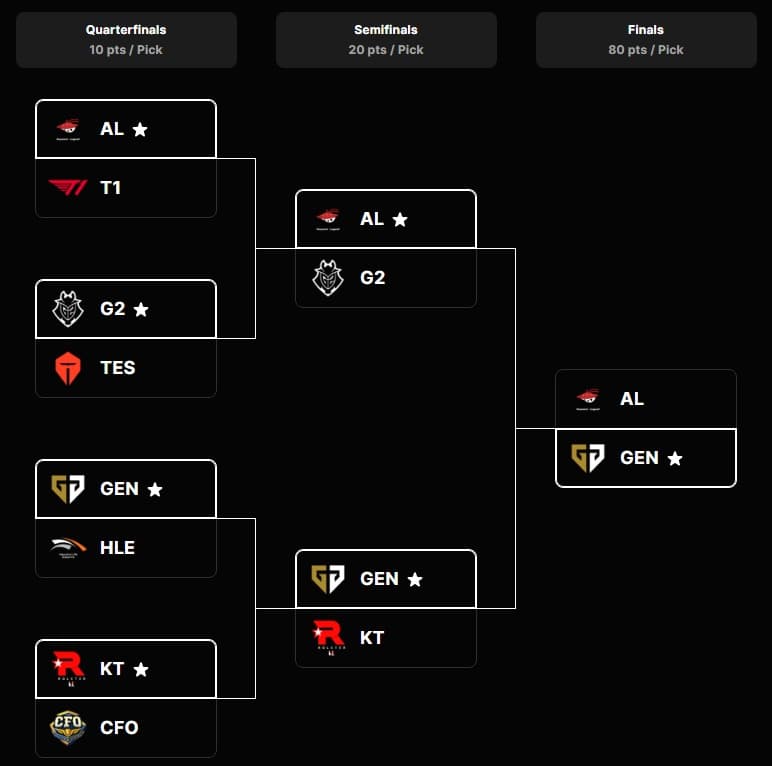 Worlds 2025 playoffs bracket pick'ems