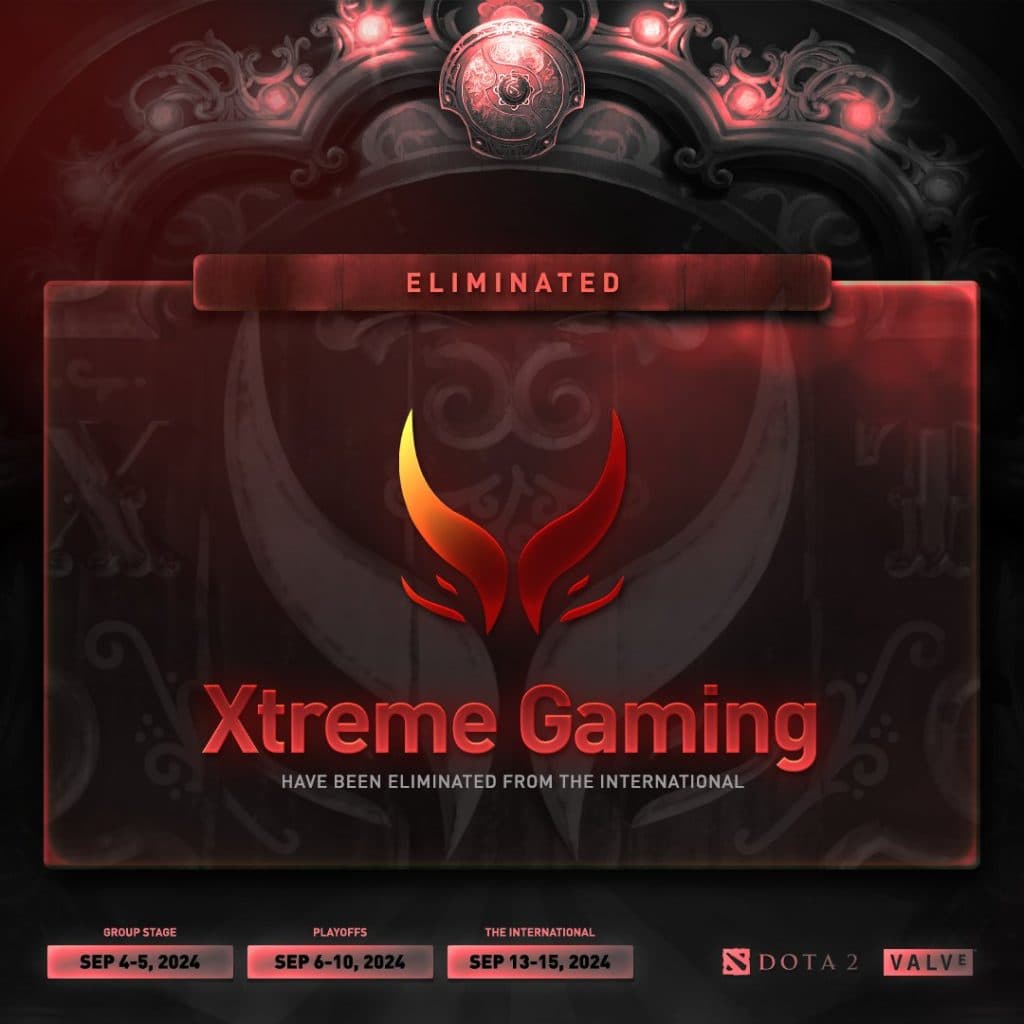 China Dota 2 region ranking