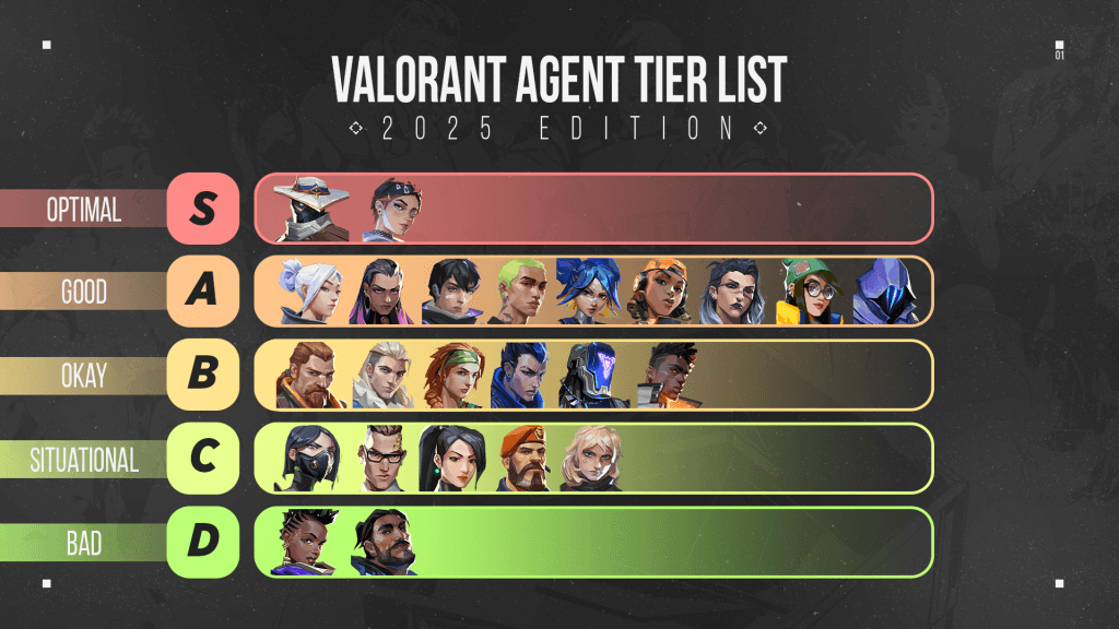 valorant-agent-tier-list-best-agents-to-climb-in-ranked