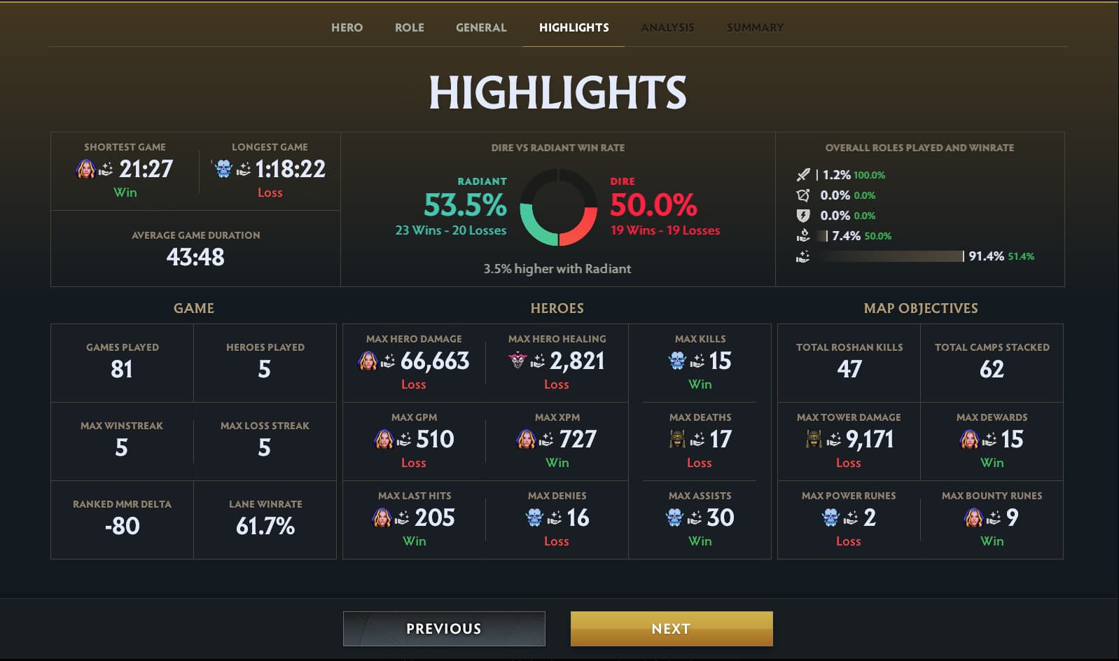 The Battle Report is the best feature for players trying to improve.