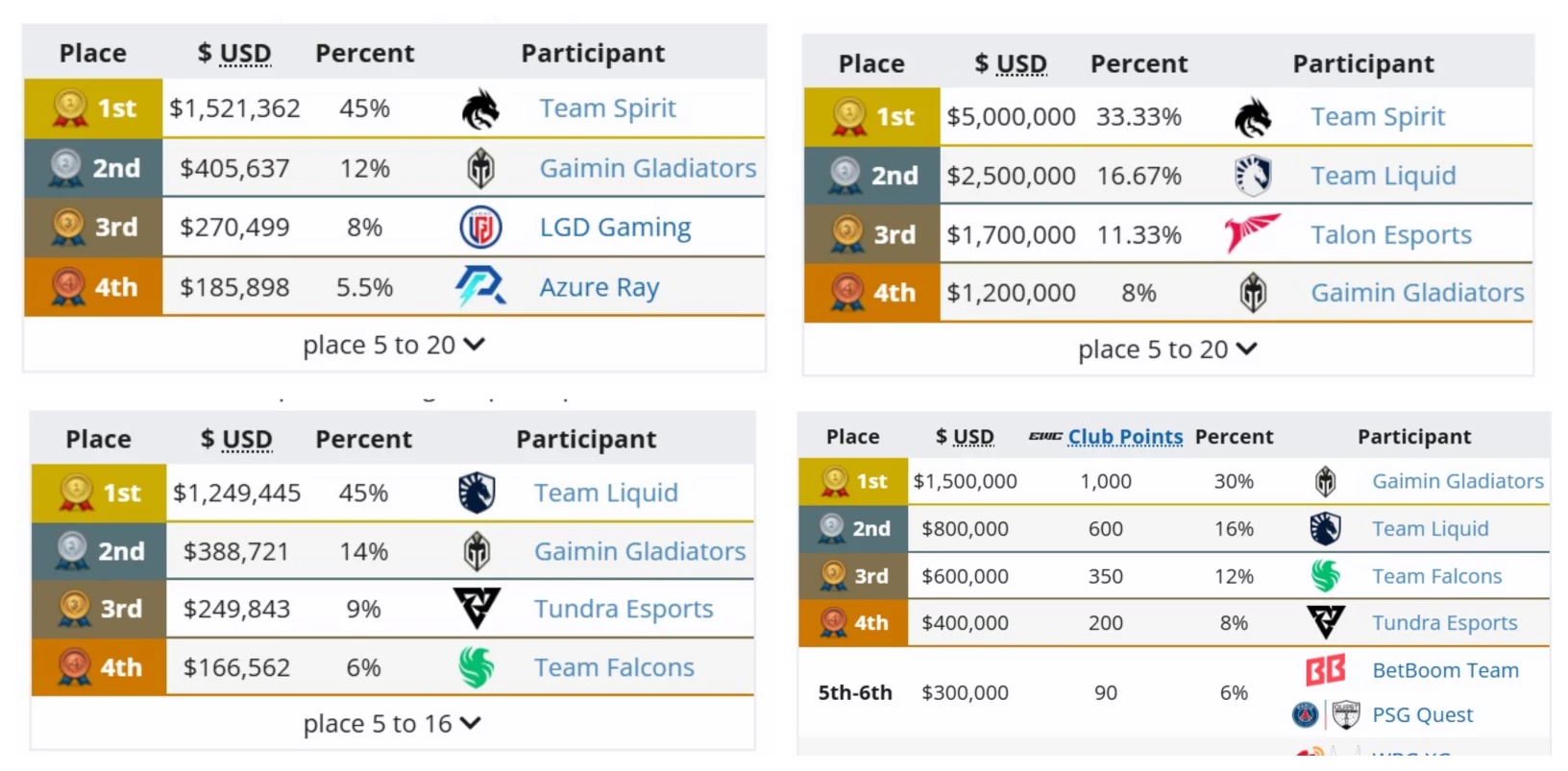 The point of this year's plot twist in Dota 2 is coming closer.