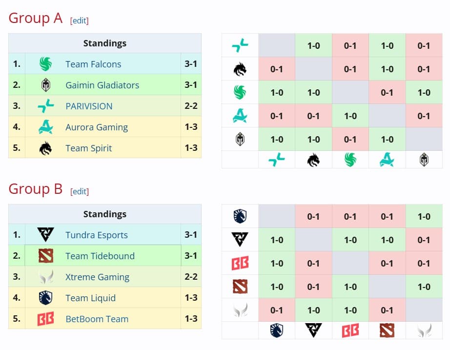BLAST Slam III broke expectations left and right during groups.
