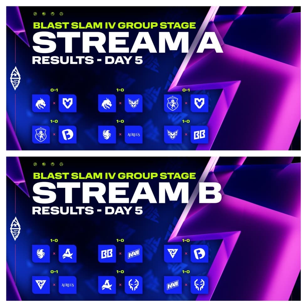 The last day on the BLAST Slam IV Group Stage is over.