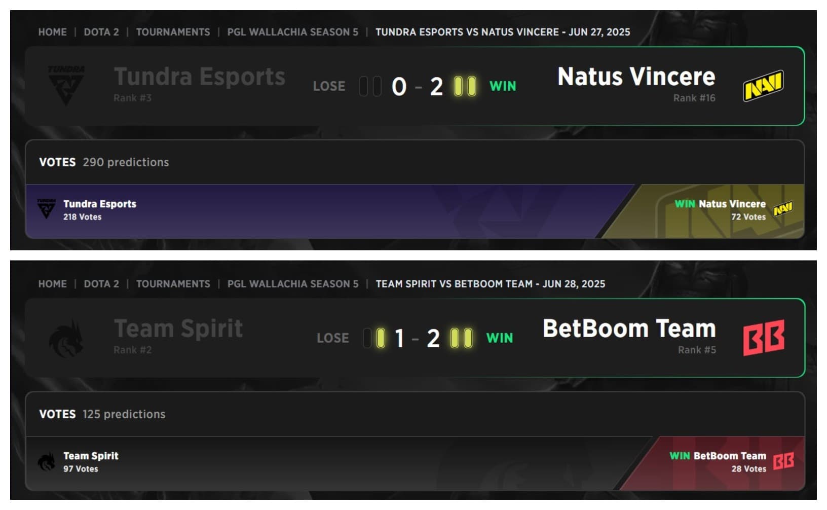 Dota 2 rewards consistency and they failed.