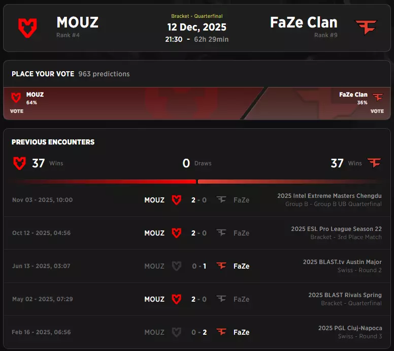 MOUZ vs FaZe Clan – 2025 Starladder Budapest Major CS2 Match