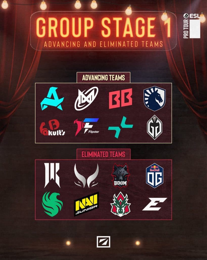 Results from the first stage of the DreamLeague Season 26.