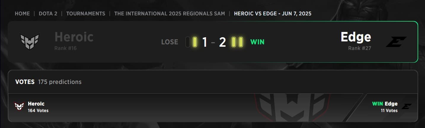 Edge went against the expectations on the Upper Bracket finals.