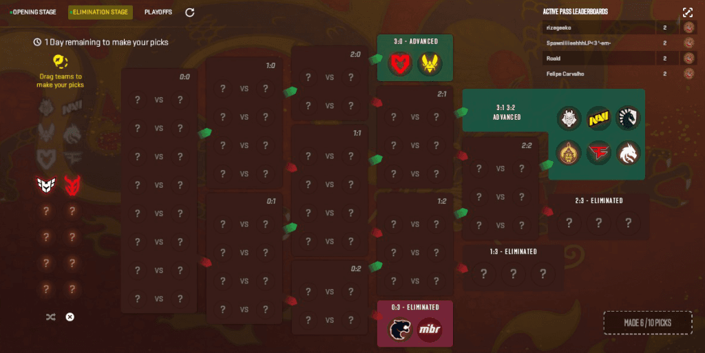Shanghai Major elimination stage pickems