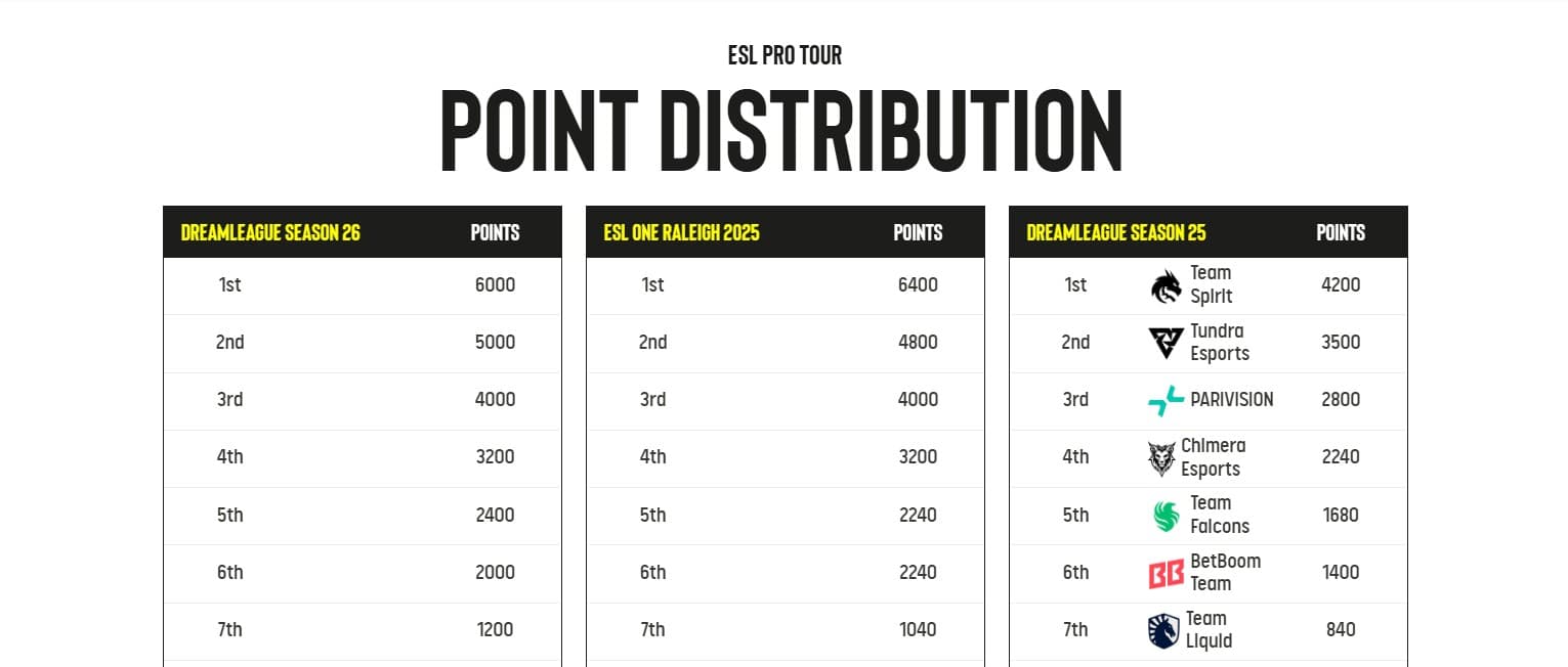 Team Spirit might actually get away with this.