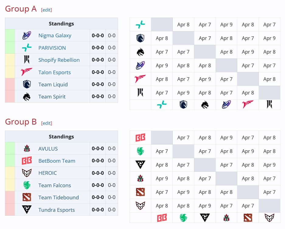 ESL One Raleigh brings back the good old round-robin.