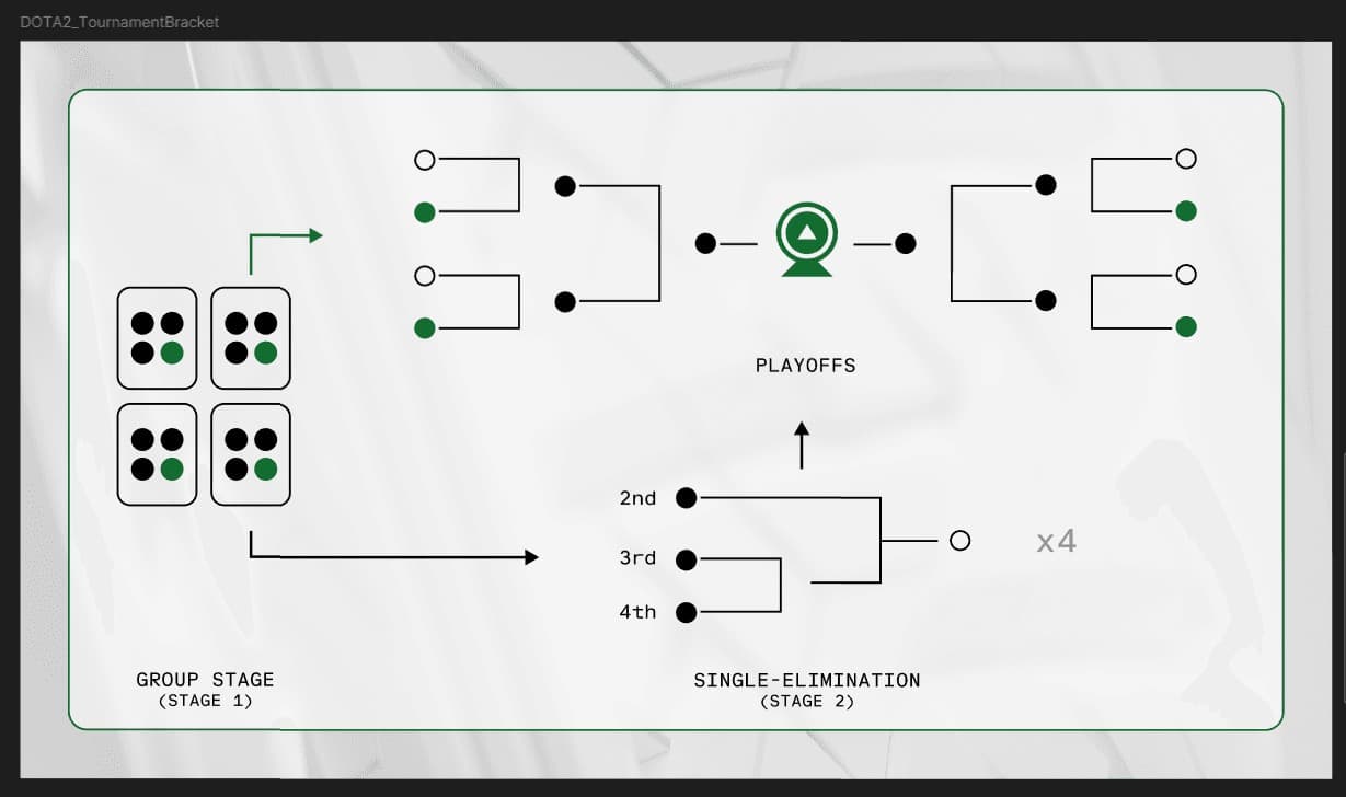 Illustration of the Esports World Cup 2025 organization.