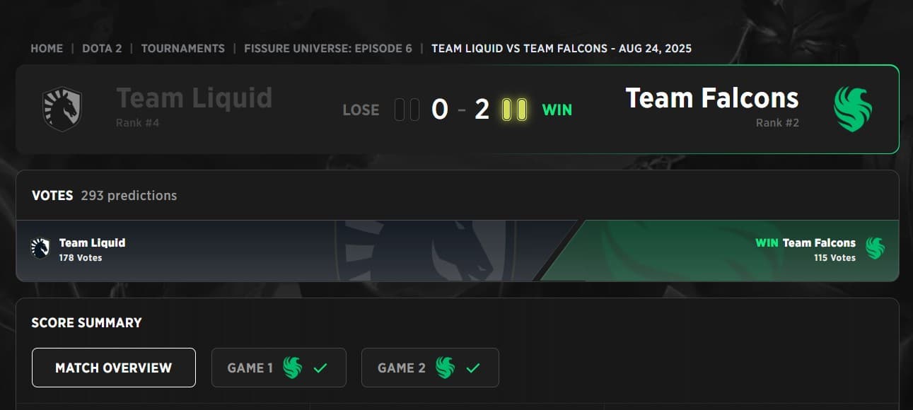 Team Falcons did not waste any time in proving this point during the FISSURE Universe Episode 6.