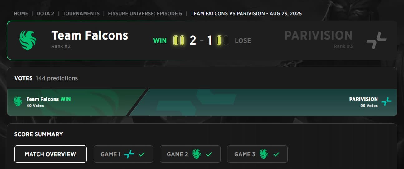 Team Falcons versus PARIVISION on the Lower Bracket.