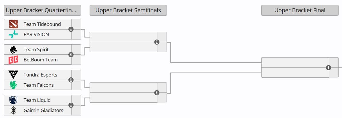 FISSURE Universe Episode 4 playoffs organization.