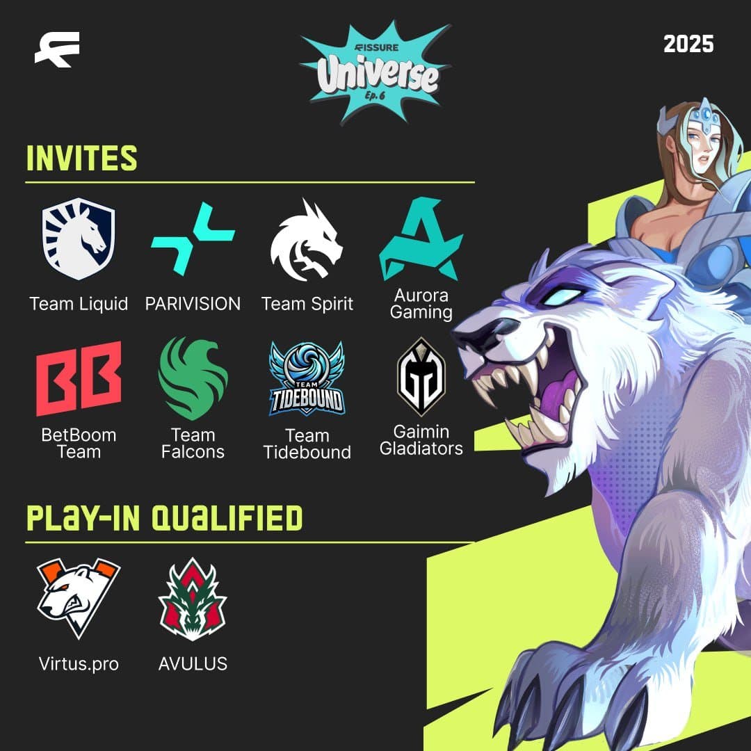 List of invited teams for the FISSURE Universe Episode 6.