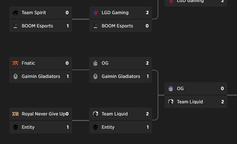 Gaimin Gladiators performance on the International 2022.