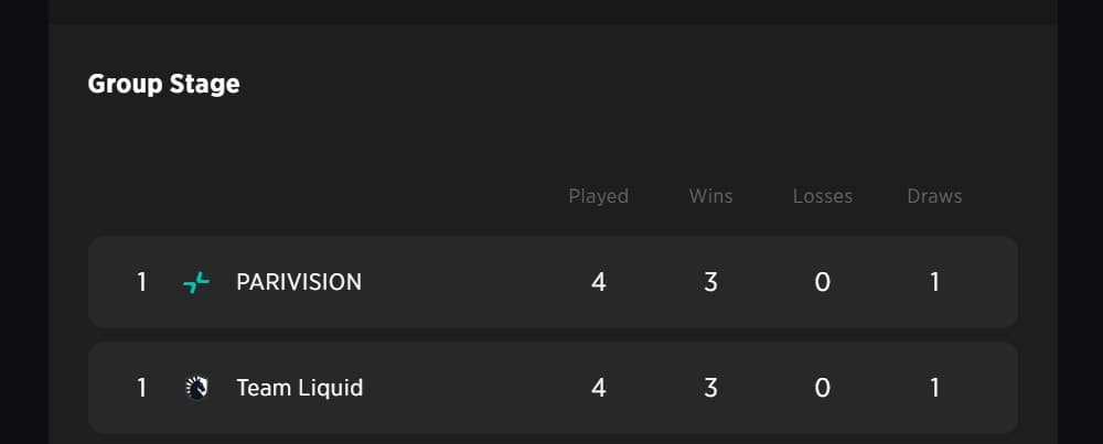 Group Stage Winners on the FISSURE Universe Episode 5.
