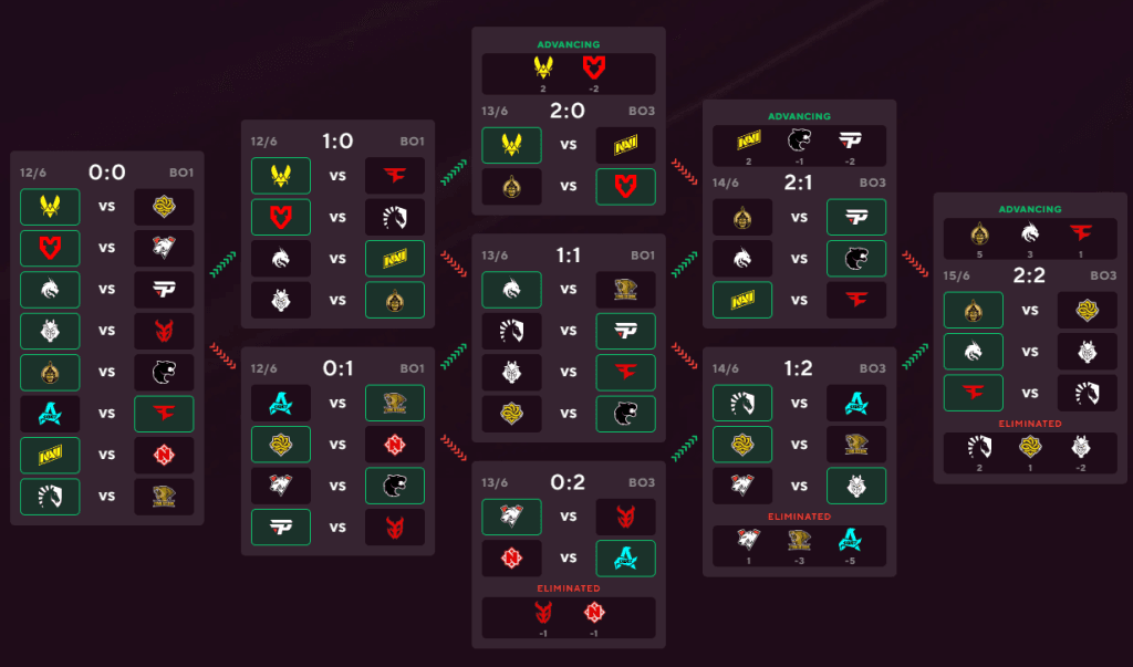 Here's our simulation for this 3rd stage of the Pick'em Challenge