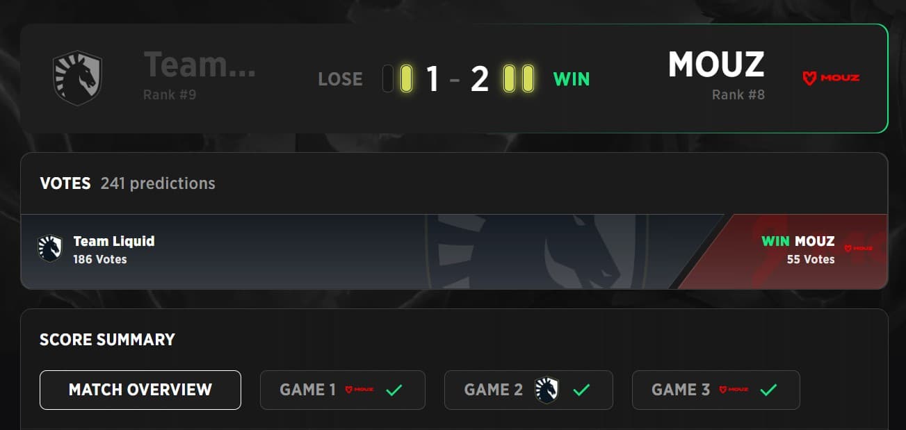 Summary of MOUZ's Upper Bracket Finals.