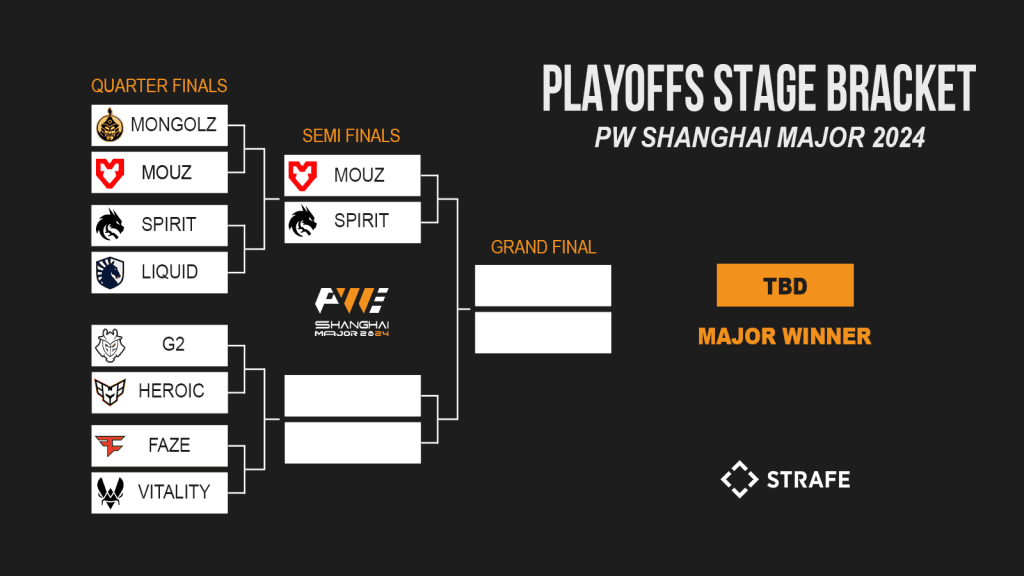 shanghai major playoffs bracket