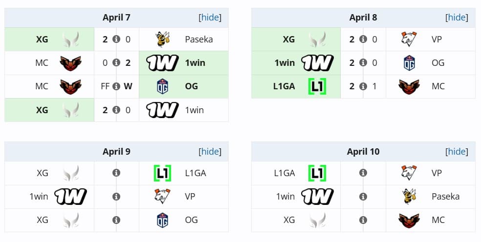 Parker put Mosquito Clan's fate in the hands of Xtreme Gaming.