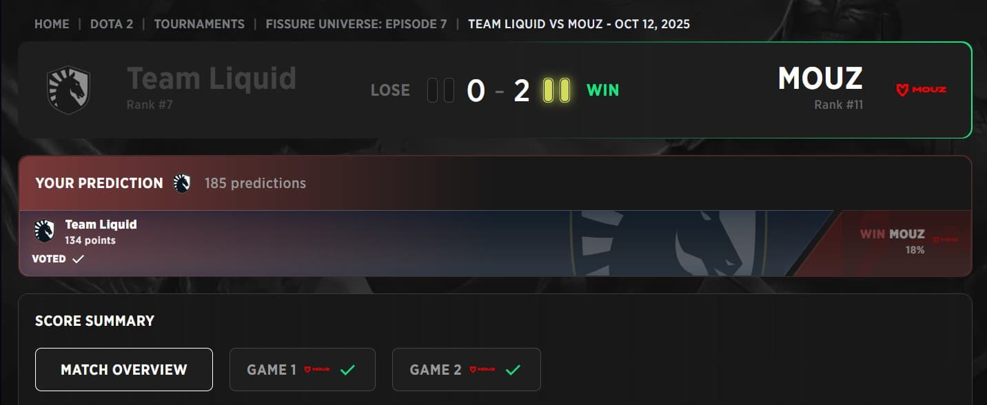 MOUZ defeated Team Liquid on the Lower Bracket Finals.