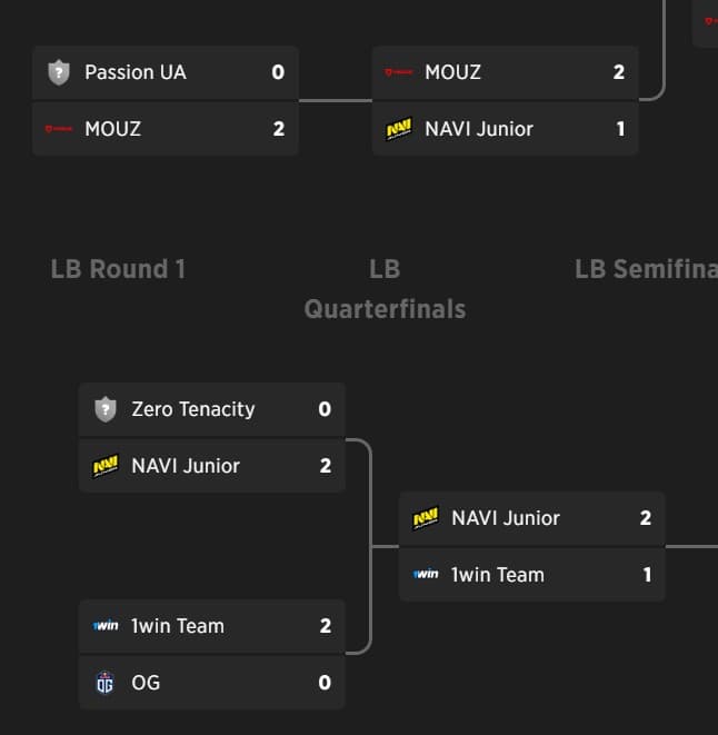 The Esports World Cup Qualifiers had memorable matches on the WEU.