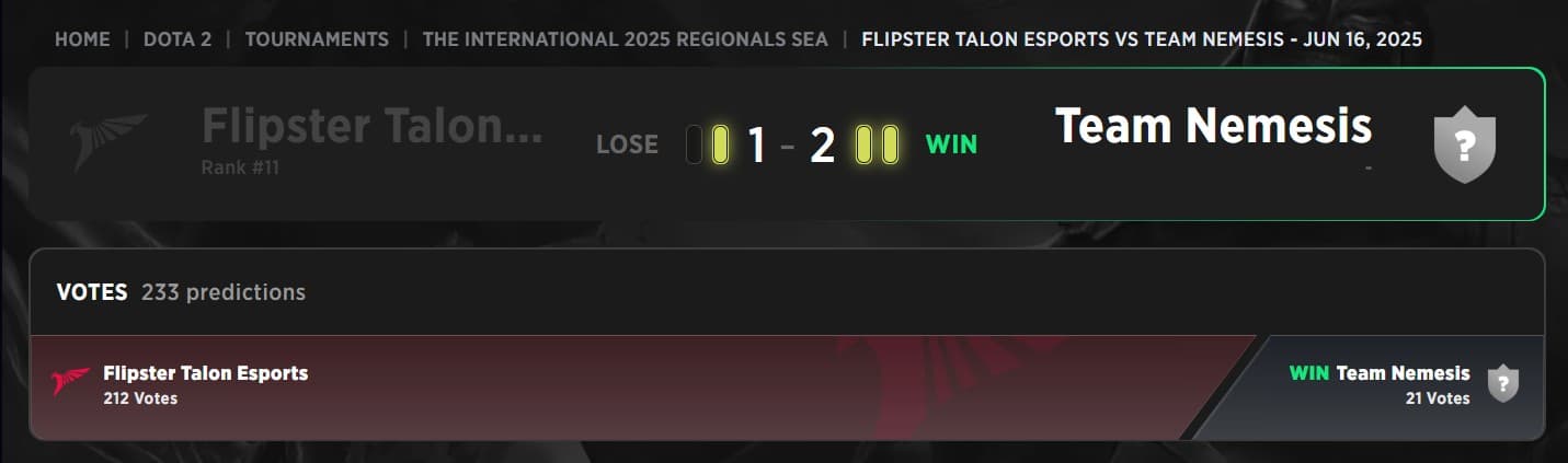 Team Nemesis was the first qualified team on The International 2025 Qualifiers for Southeast Asia.