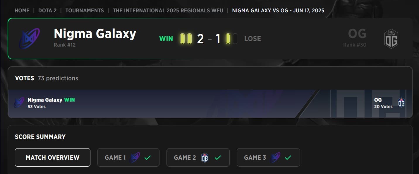 Nigma Galaxy is the last team to qualify to The International 2025.