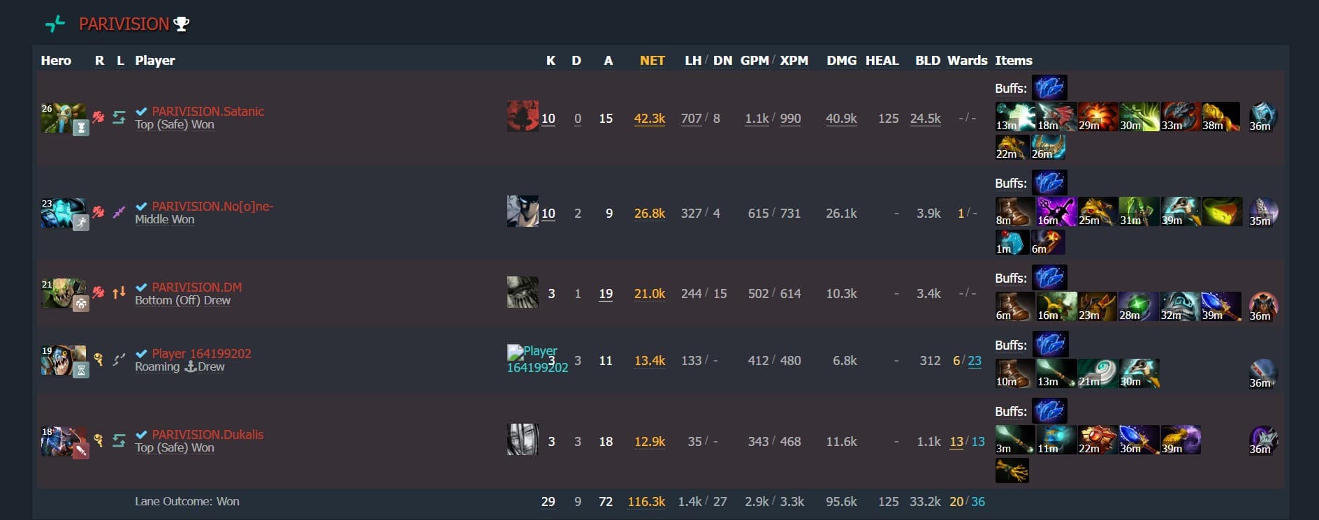 This was so off the meta that somehow it worked perfectly.