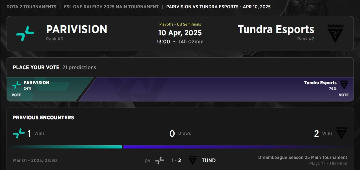 The first match of the playoffs on the ESL One Raleigh is a great one.