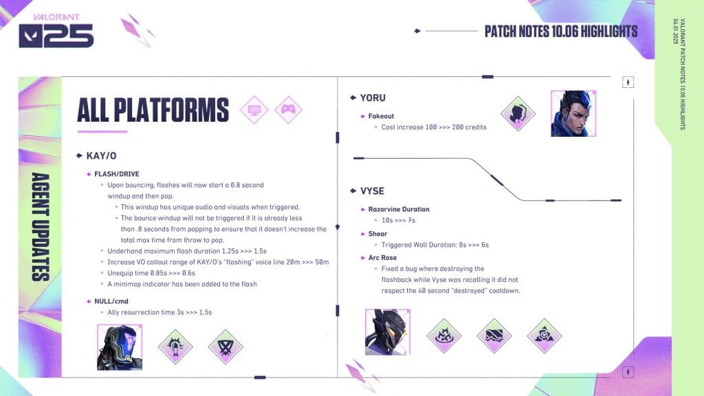 Patch notes 10.06 Highlights. Credit: Riot Games